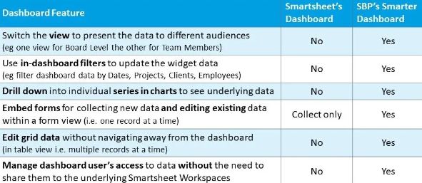 a blue and white spreadsheet with white text