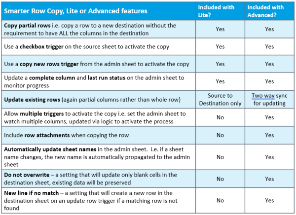 Smarter Row Copy